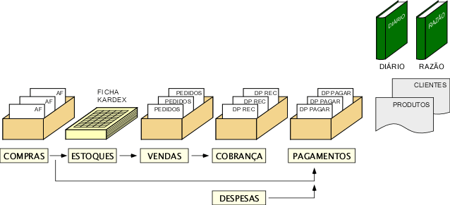 Conceito de estratégia de negócios. peão dando a última etapa final para  fazer o xeque-mate no xadrez.